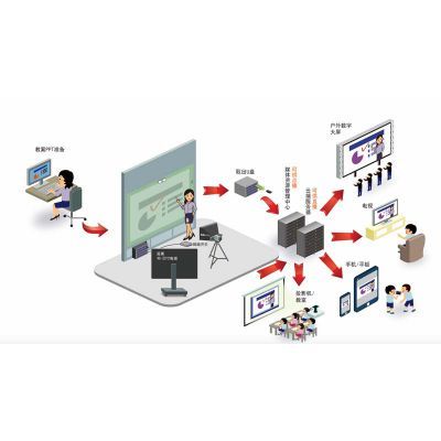 翻轉課堂微課 理念、體驗、工具與系統設計