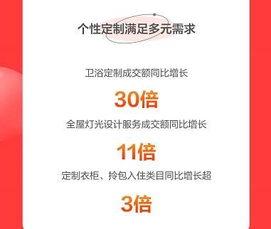 京東春季家裝節解鎖裝修新趨勢 智能、顏值、興趣類商品受熱捧